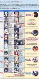 블루아카) 드신소 픽업은 딱 단축 각이 보이는데
