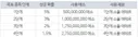 (추가9) [스압] 9/10(목) 메이플 나우 / 테섭 신규 이벤트 / 개편 사항 정리