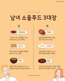 남자 여자 소울푸드 3대장 jpg