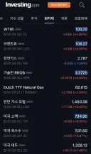 천연 가스 제외한 모든 에너지, 원자재 가격 폭등증 입니다.