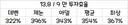 밸패 리뷰(투자효율 편)