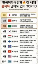 어려운 언어 TOP 10.jpg