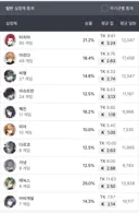 이터널리턴)아무리 난이도가 어려워도 주캐릭은 주캐릭인가봄
