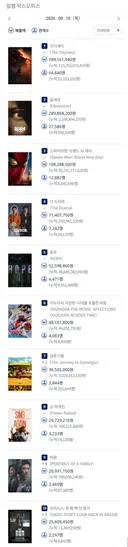 2026년 9월 10일 국내 박스오피스