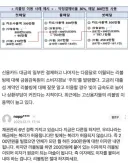 카드 리볼빙