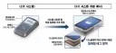 서울 지하철 결제망 재편…NFC 이어 태그리스·EMV 시대 열린다