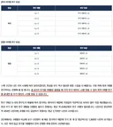 연구_클라스별로 데미지 증가하는건가요?