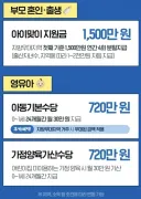 2027년 청년지원 혜택