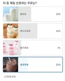 27만명이 투표한 선호하는 우유 조사 jpg