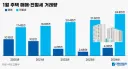 전월세 가격 폭등 원인...?