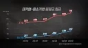 대기업 평균 월급이 700만원이군요