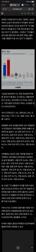 뉴데일리 이재명 긍정 33.1% 민주당 32.6 vs 국힘 47.5