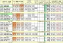 2026년 1월 대비 현재 그래픽카드 가격 인상율