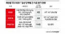 [단독]간수치 문제 있던 제넨셀 치료제, 간독성 지표 빠진 채 임상 승인