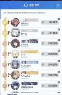 니케)글로벌 서버 핵쟁이 근황