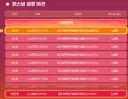 퍼스널버닝 30단계 클리어 기준 도달 레벨 (260,270,275,280)