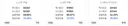이제 환산 1만 차이나는 비숍 파티에서 짤라도 됨??