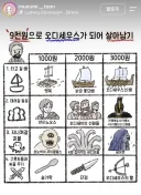 오디세이 영화는 보고 만든건가 싶은거