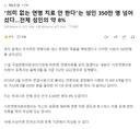 의미 없는 연명 치료 안 한다는 성인 350만 명 넘어섰다..전체 성인의 약 8%