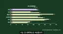 주요 도시 차량 평균 속도