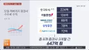 단일종목 레버리지 ETF 도입으로 가장 이득 봤다는 집단