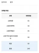 기사 필기 합격했네요 ㅎㅎ