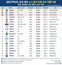 수시원서 지원자 top 20