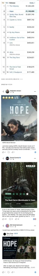 미국에서 미친 흥행 미친 평가라는 [호프] 특