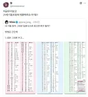 한국인이라면 본능적으로 거부하는 행위.jpg
