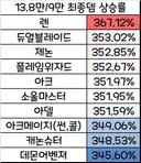 투자효율 정리 수정편(특수 최종)