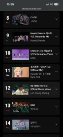 버튜버)먼데이쨩의 Greatest가 한국 뮤직비디오 순위 11위래