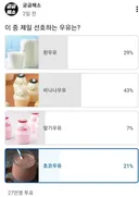 27만명이 참여한 한국인 우유 취향