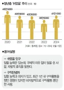 쉬었음 청년은 있는데 쉬함 청년은 없냐?!!!!