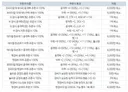 ★기습 시위★ 주문서 반값으로 깎아라 ★