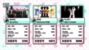오늘자 음악중심 1위
