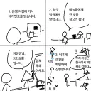 대출 조기상환하는 법.manhwa