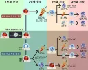 원신)간만의 전반 2중픽업이니까 상기해두면 좋은것