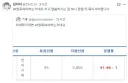 ??? : 41명을 죽여서는 한참 모자라세요...
