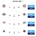 [KBO] 프로야구 9월 12일 경기결과 & 순위