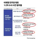 이재명 감옥 가면 금방 못나옴