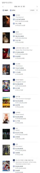 2026년 9월 12일 국내 박스오피스