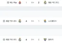 레알마드리드를 빠다마드리드로 바꾼 무버지 근황