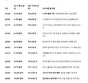 역대급이라는 한국 화장품 수출액 jpg