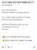 경기도 출산지원금 지원중단 논란 ㄷㄷ