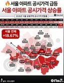 서울 지역별 아파트 2026년 공시가격 상승률 (전체평균 18.76%⬆️)