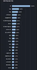 유튜버들은 직업추천할때 직업 인구수도 꼭 넣어라
