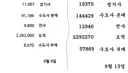 와우) 약 4일 동안 전역퀘스트 결과물.