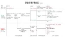 소전2) 진짜 극후반에 나오는 6세대 인형은