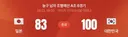 [아이치 나고야 AG] 남자농구 🏀 한일전 100:83 승리🎉 (조 1위로 8강 진출!!)