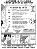 일본 만화가들이 수상 후 연재까지 걸리는 시간 .jpg